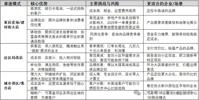 2025 年 “政策热、市场冷” ，家居家装开店模式利弊对比（1）
