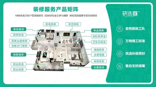 社区局旧改