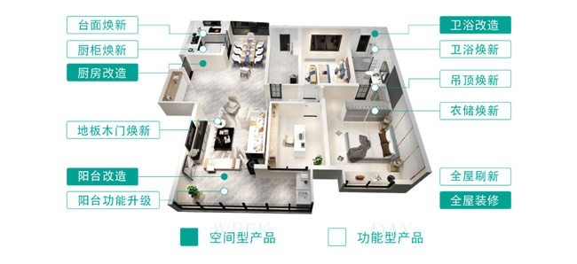 社区局旧改
