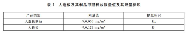 装饰装修材料