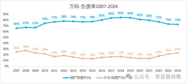 万科