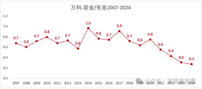 万科