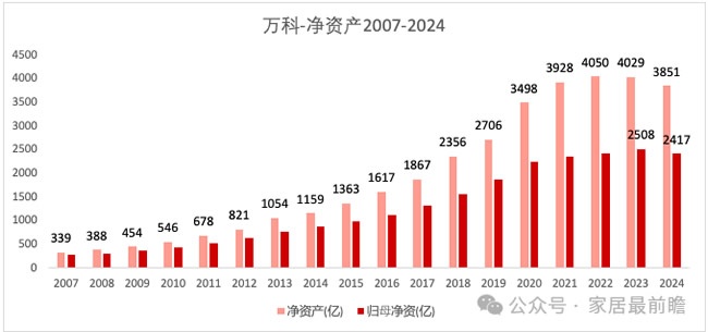 万科