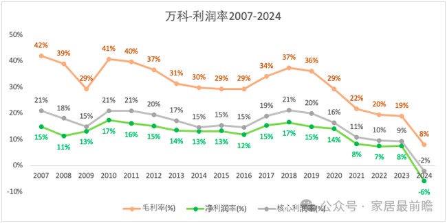 万科