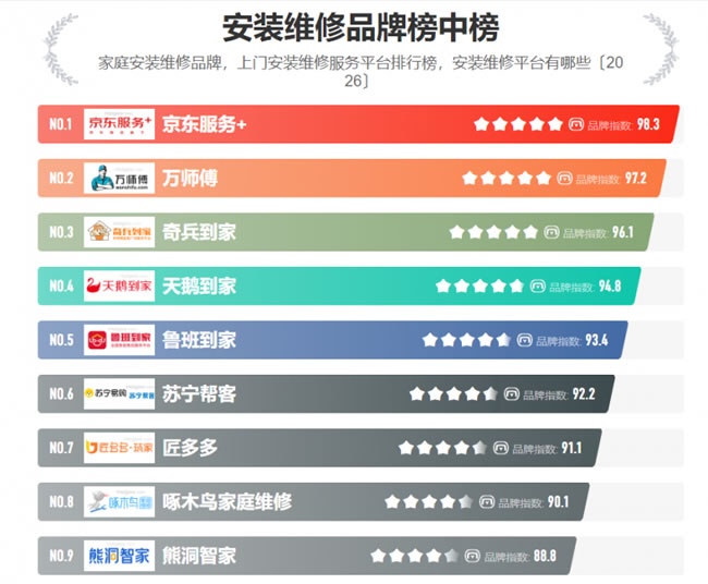 奇兵到家