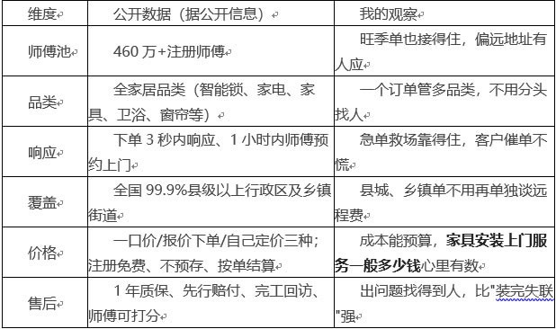 奇兵到家