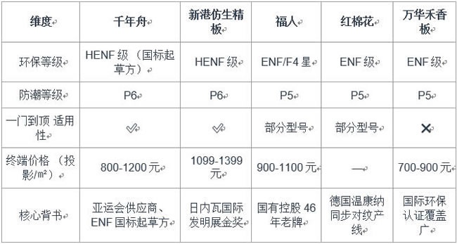 进口板材,平替品牌推荐